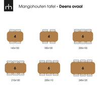 Mangoholz Esstisch Vicenza Schwarz Dänisch Oval 180x100 cm Mahom