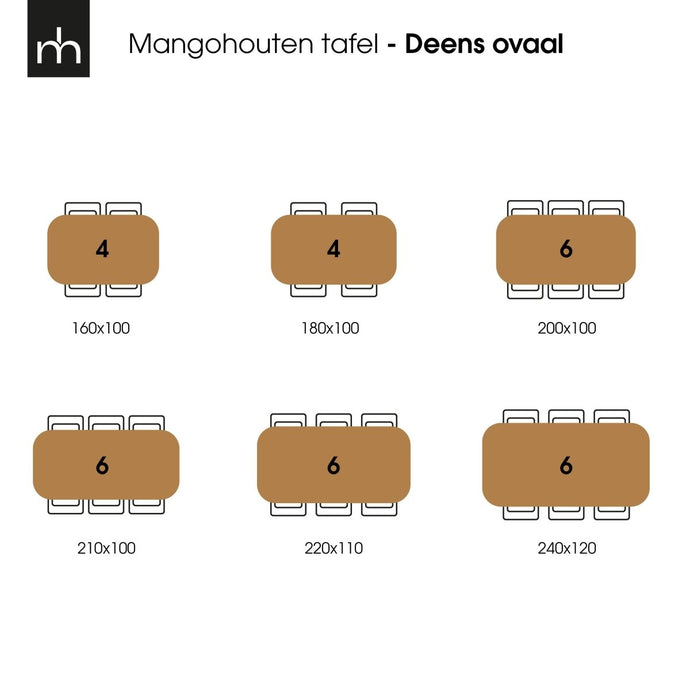 Mangoholz Esstisch Vicenza Schwarz Dänisch Oval 180x100 cm Mahom