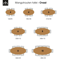 Mangoholz Esstisch Tulsa Oval 300x130 cm Mahom