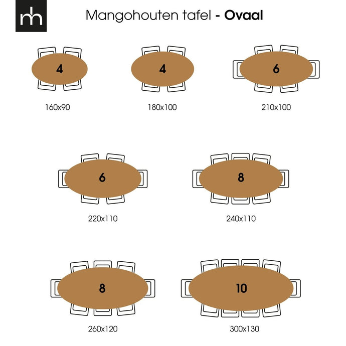 Mangoholz Esstisch Tulsa Oval 300x130 cm Mahom