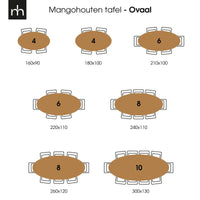 Mangoholz Esstisch Tulsa Oval 210×100 cm Mahom
