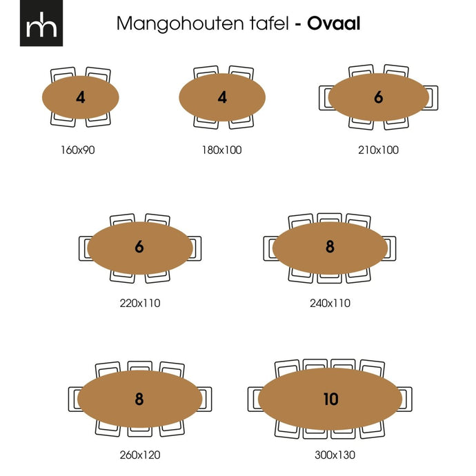 Mangoholz Esstisch Tulsa Oval 210×100 cm Mahom