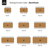Mangoholz Esstisch Britt Rechteck 280x120 cm Mahom