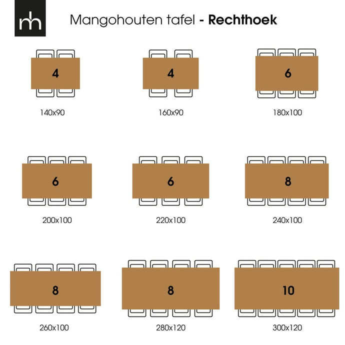 Mangoholz Esstisch Britt Rechteck 280x120 cm Mahom