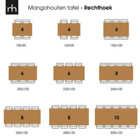 Mangoholz Esstisch Memphis Schwarz Rechteck 200x100 cm Mahom