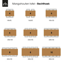 Mangoholz Esstisch Columbus Schwarz Rechteck 220x100 cm Mahom
