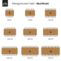 Mangoholz Esstisch Columbus Rechteck 220x100 (6cm) Mahom