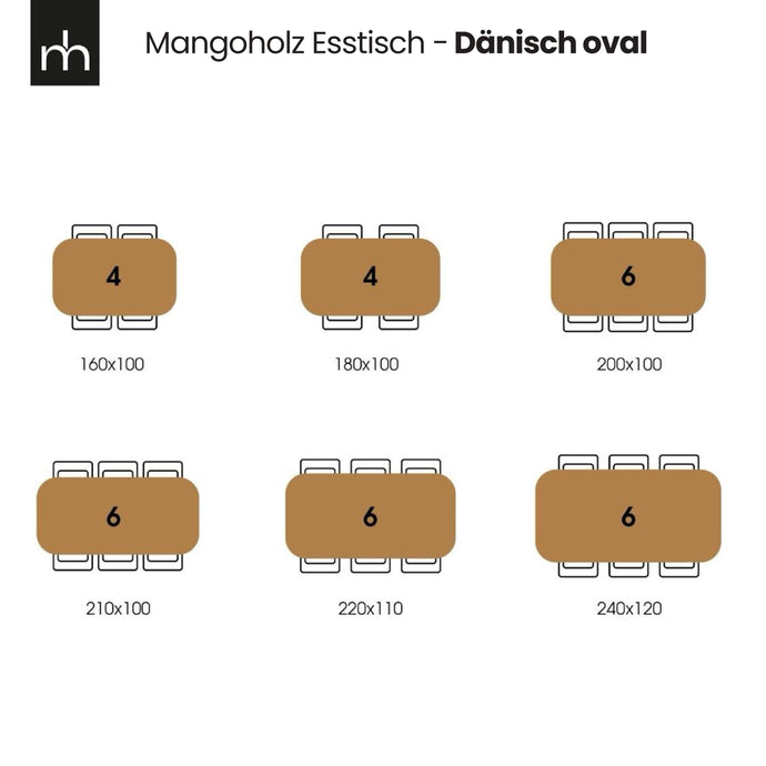 Mangoholz Esstisch Vicenza Schwarz Dänisch Oval 160x90 cm Mahom
