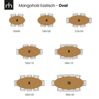 Mangoholz Esstisch Tulsa Oval 210×100 cm Mahom