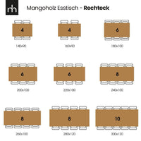 Mangoholz Esstisch Britt Rechteck 140x90 cm Mahom