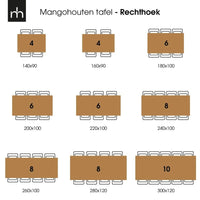 Mangoholz Esstisch Memphis Schwarz Rechteck 300x100 cm Mahom