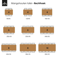 Mangoholz Esstisch Columbus Schwarz Rechteck 240x100 cm Mahom
