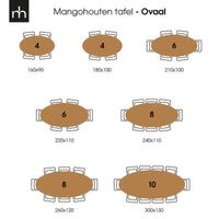 Mangoholz Esstisch Bologna Oval 260x120 cm Mahom