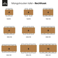 Mangoholz Esstisch Columbus Schwarz Rechteck 300x100 cm Mahom